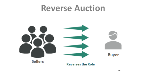 reverse auction2
